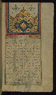 W.611, fol. 1b