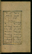 W.629, fol. 115b