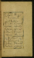 W.629, fol. 149b