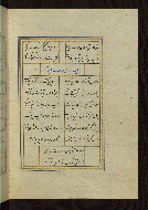 W.641, fol. 9b